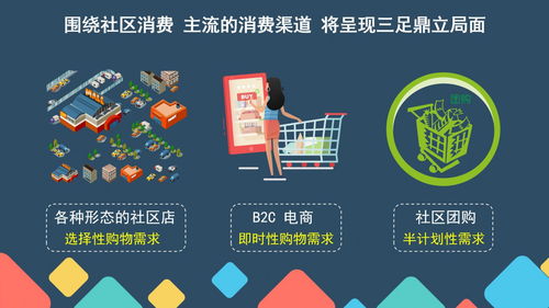 晶抖云社區(qū)團(tuán)購(gòu)系統(tǒng)開發(fā) 千鮮匯模式解析與微三云廣告設(shè)計(jì)