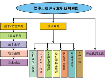 深耕技術，引領創新 軟件開發高級工程師的專業路徑與技術開發核心